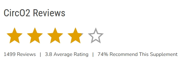 CircO2 Customer Rating